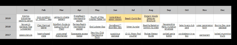 items available in 2CRS